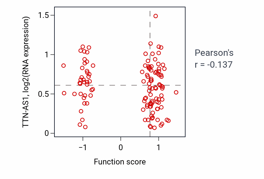 Per-sample scatter of Regulation of myelination activity vs TTN-AS1 in BRCA.