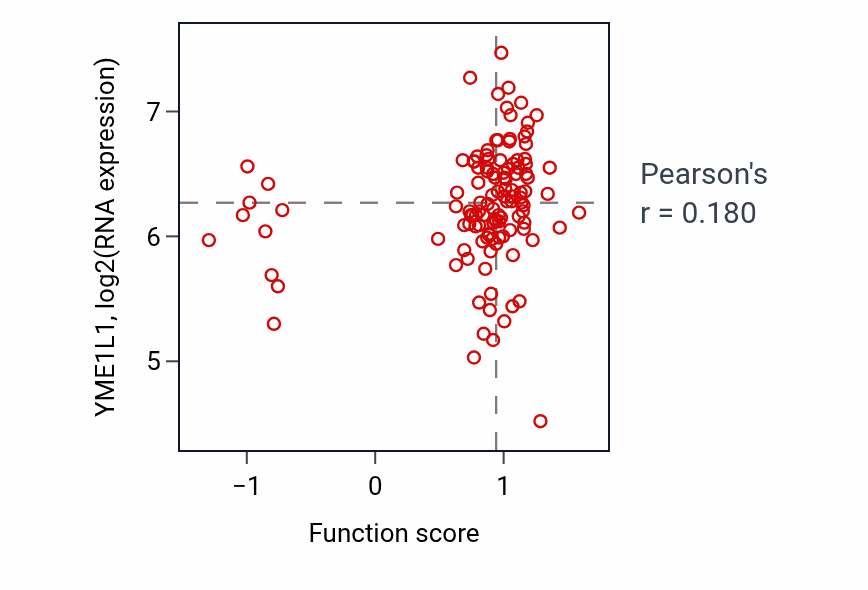 Per-sample scatter of Positive regulation of myelination activity vs YME1L1 in BRCA.