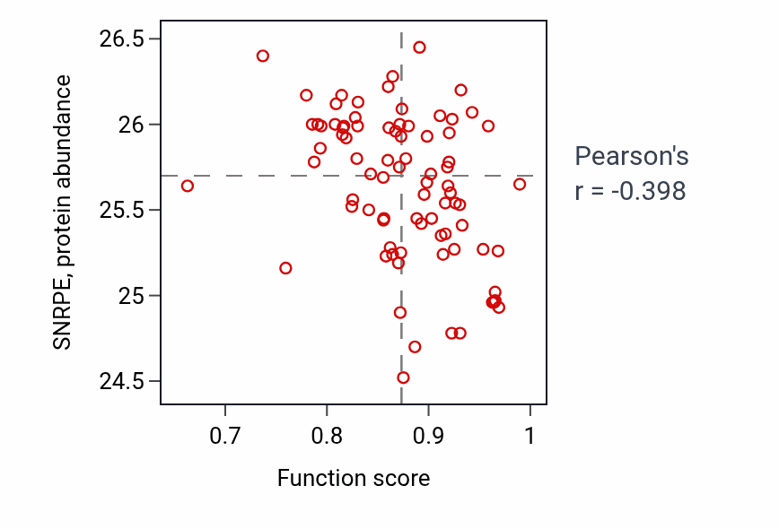Per-sample scatter of Positive regulation of heat generation activity vs SNRPE in OV.