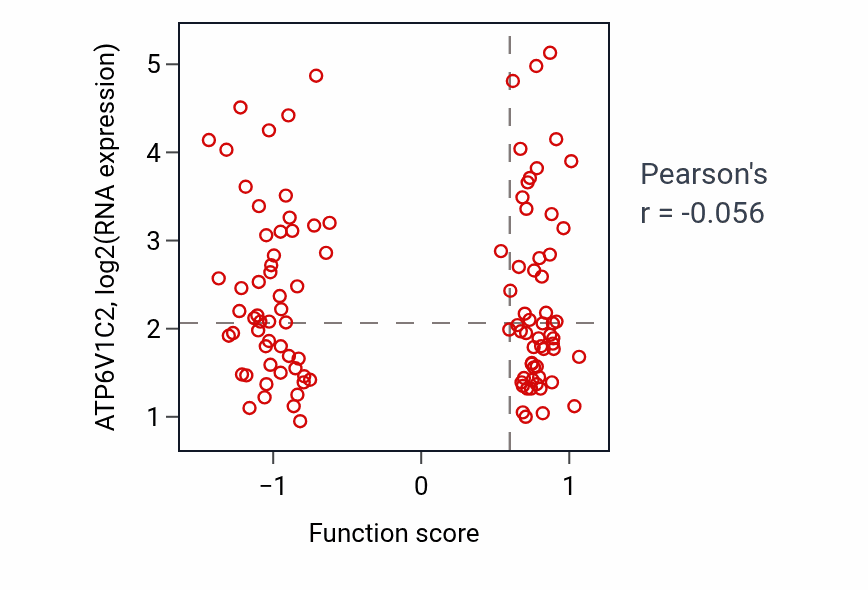 Per-sample scatter of Regulation of glucocorticoid metabolic process activity vs ATP6V1C2 in LUAD.