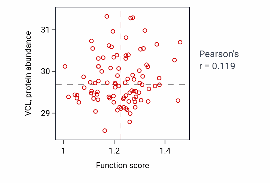 Per-sample scatter of Regulation of protein autophosphorylation activity vs VCL in UCEC.