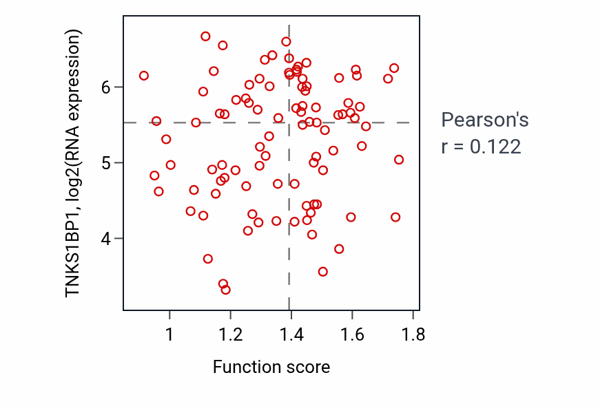 Per-sample scatter of Positive regulation of protein autophosphorylation activity vs TNKS1BP1 in UCEC.