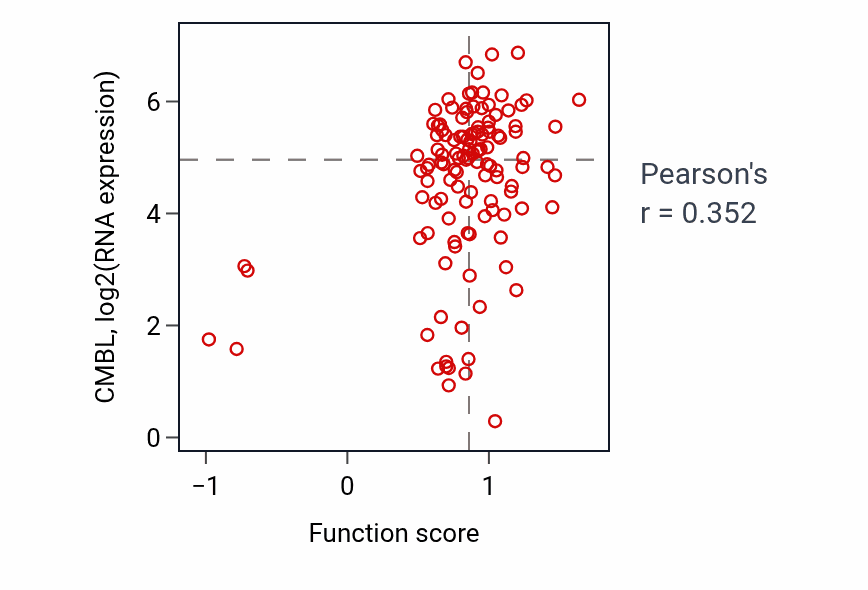 Per-sample scatter of Negative regulation of TOR signaling activity vs CMBL in BRCA.
