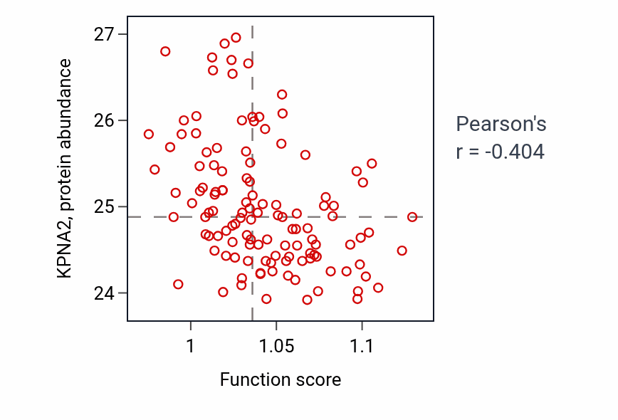 Per-sample scatter of Positive regulation of insulin secretion activity vs KPNA2 in BRCA.