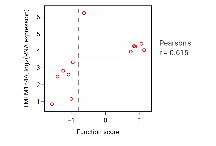 Per-sample scatter of Cardiolipin biosynthetic process activity vs TMEM184A in BREAST.