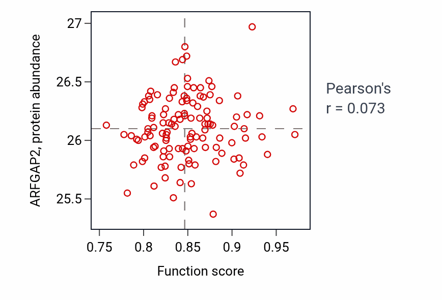 Per-sample scatter of Cardiolipin biosynthetic process activity vs ARFGAP2 in BRCA.