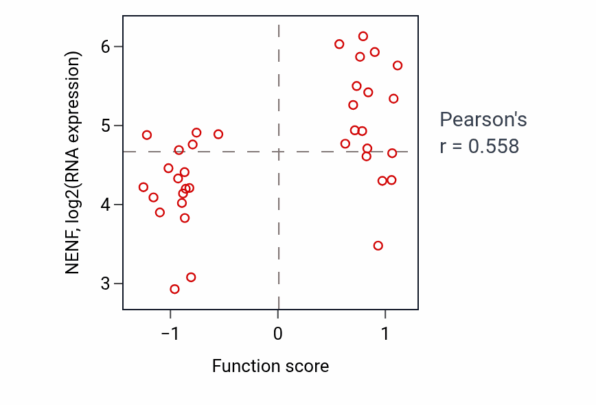 Per-sample scatter of Regulation of appetite activity vs NENF in BLOOD_Lymphoma.