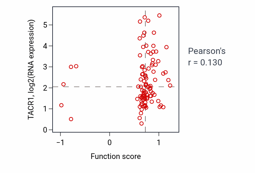 Per-sample scatter of 