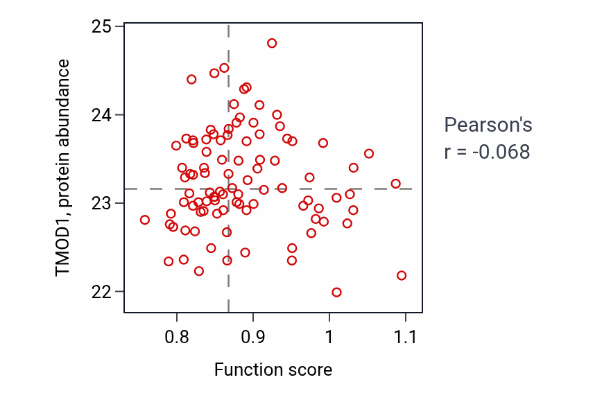 Per-sample scatter of 