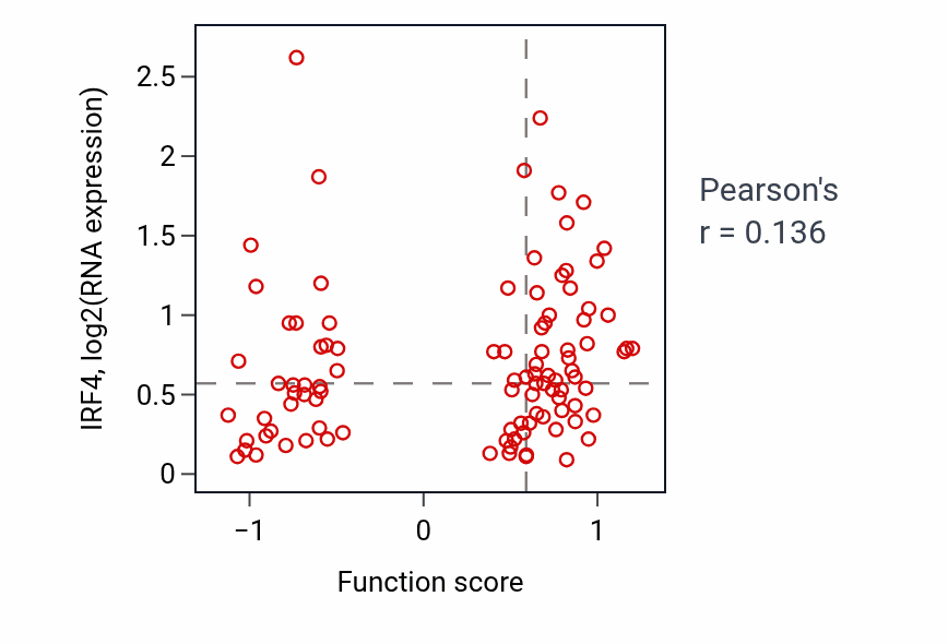 Per-sample scatter of 