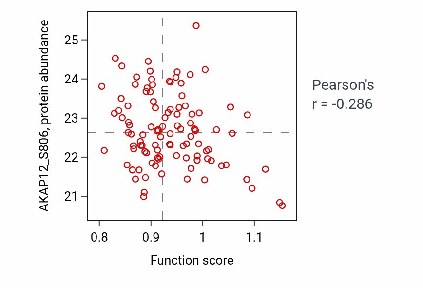 Per-sample scatter of 