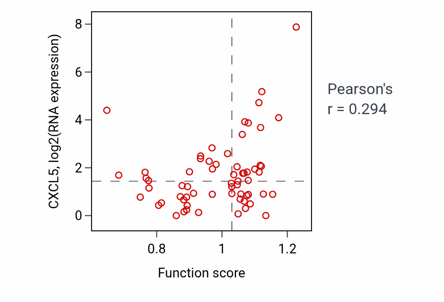 Per-sample scatter of 