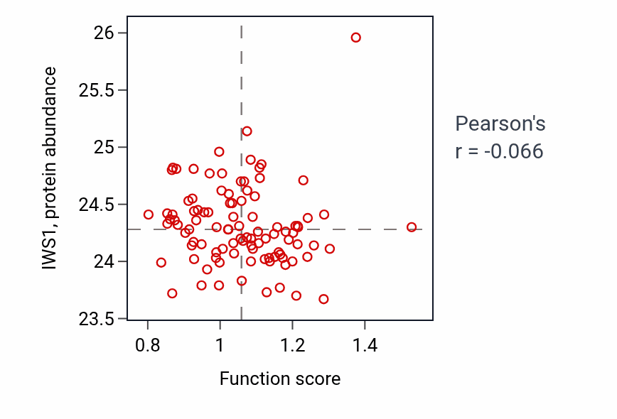Per-sample scatter of 