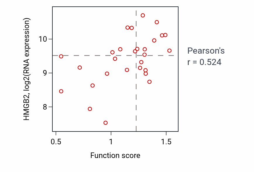 Per-sample scatter of 