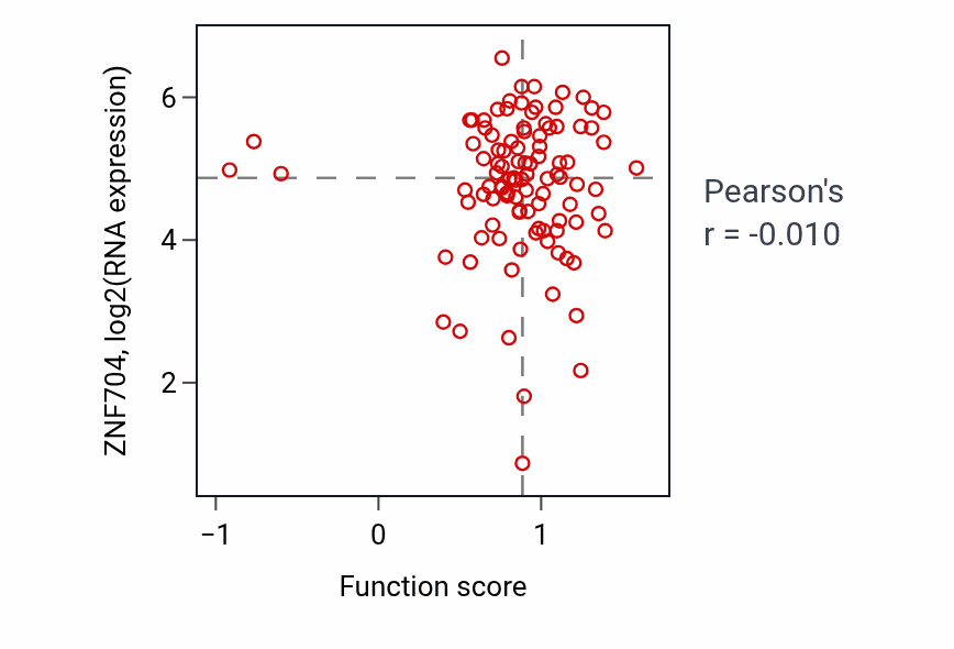 Per-sample scatter of 