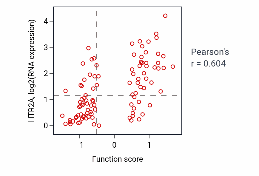 Per-sample scatter of 