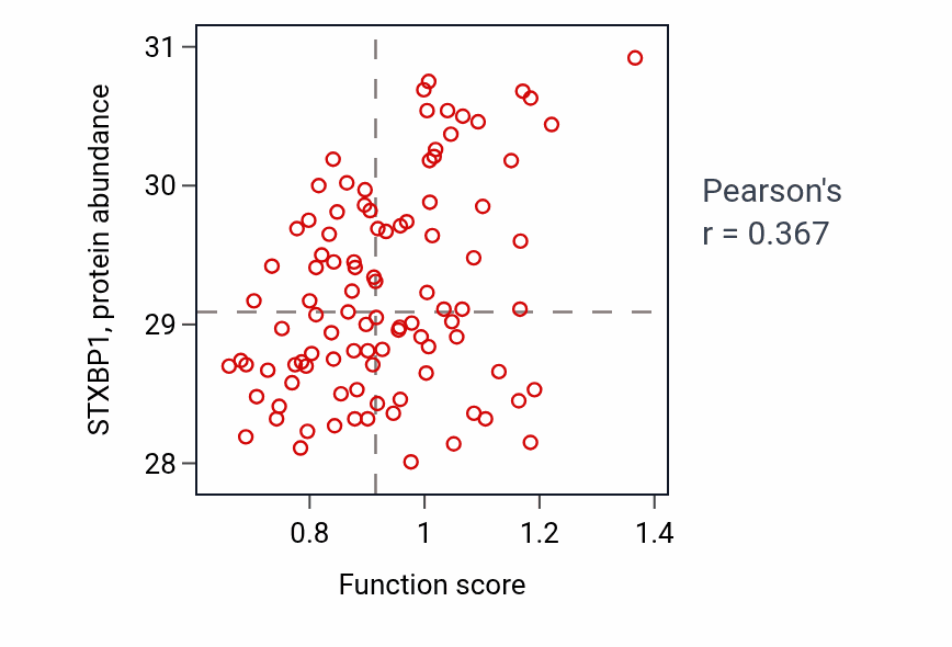 Per-sample scatter of 