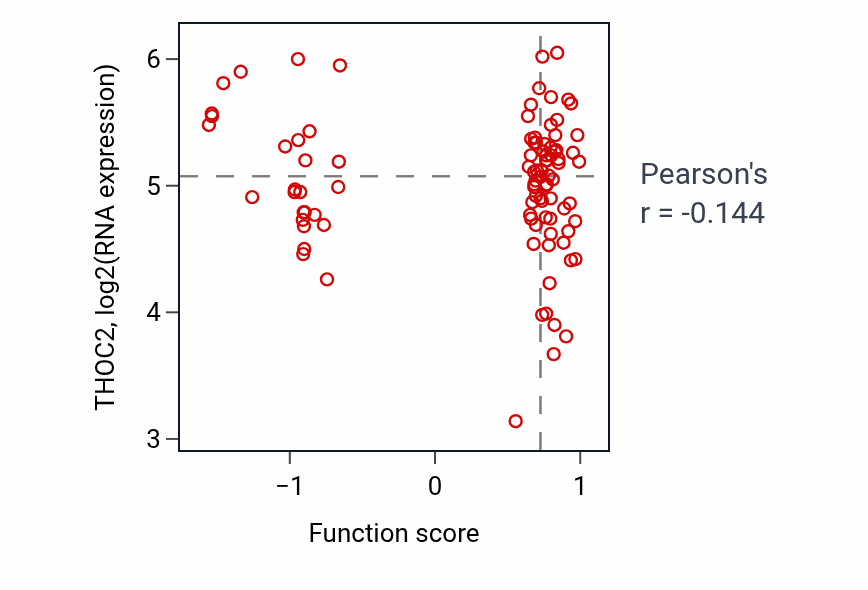 Per-sample scatter of 