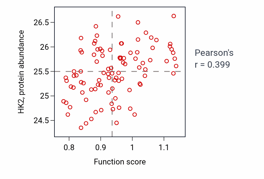 Per-sample scatter of 