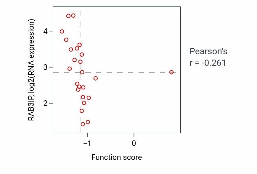 Per-sample scatter of Adenosine transport activity vs RAB3IP in BRCA.
