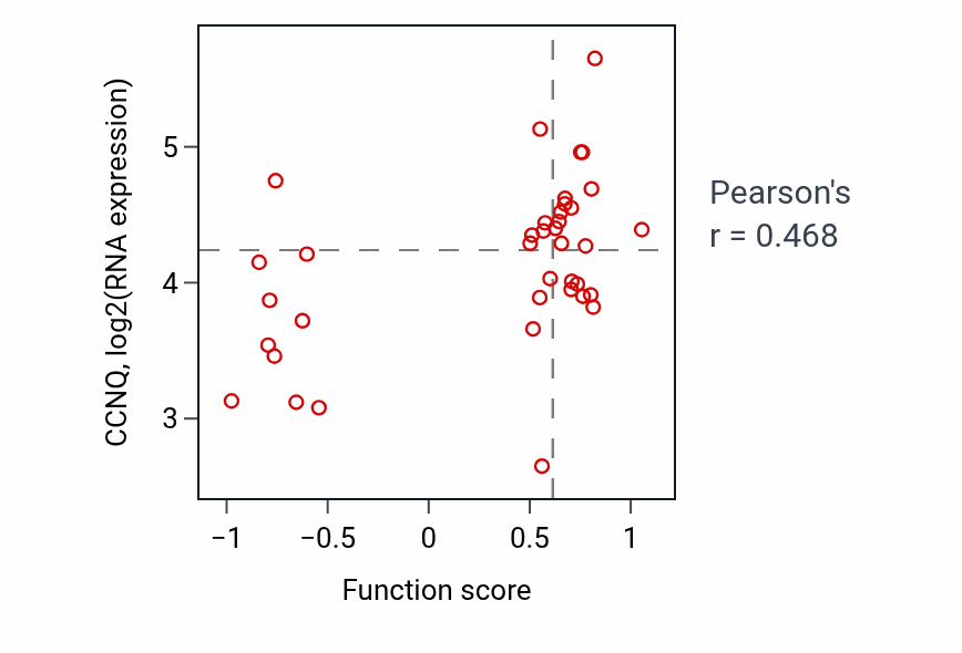 Per-sample scatter of Secretory granule localization activity vs CCNQ in BLOOD_Lymphoma.
