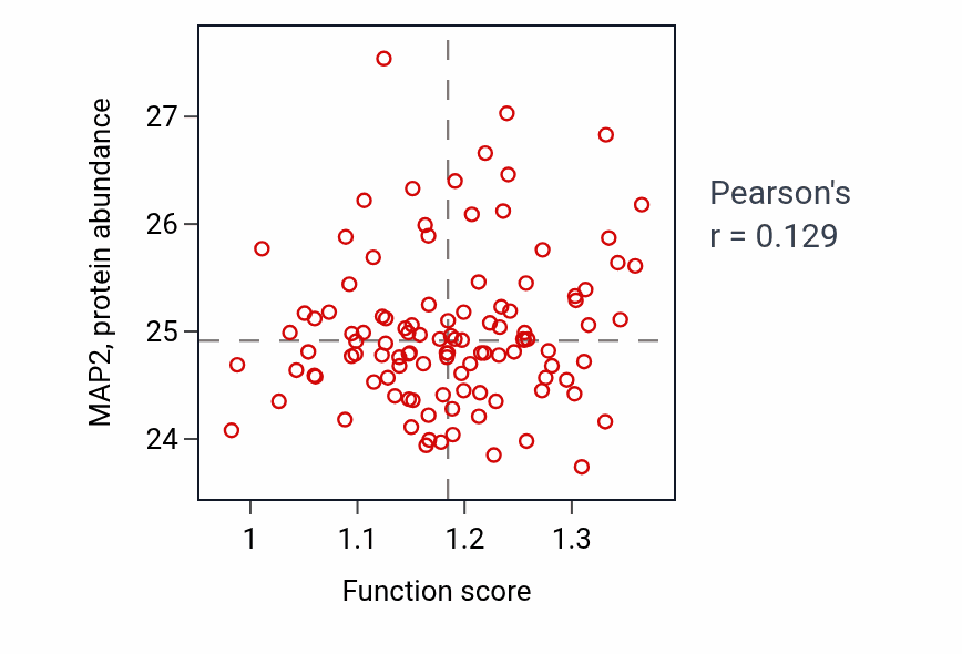Per-sample scatter of Secretory granule localization activity vs MAP2 in LUAD.