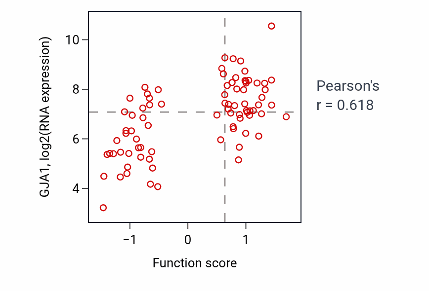 Per-sample scatter of Regulation of gonadotropin secretion activity vs GJA1 in OV.