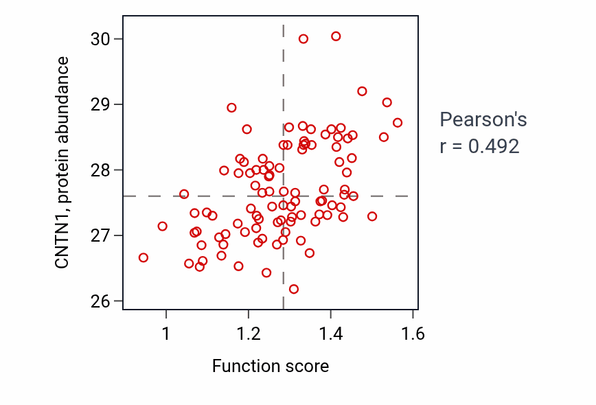 Per-sample scatter of Central nervous system myelin formation activity vs CNTN1 in GBM.