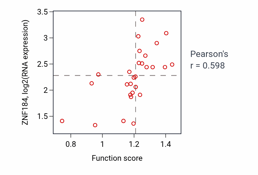 Per-sample scatter of Regulation of icosanoid secretion activity vs ZNF184 in LARGE_INTESTINE.
