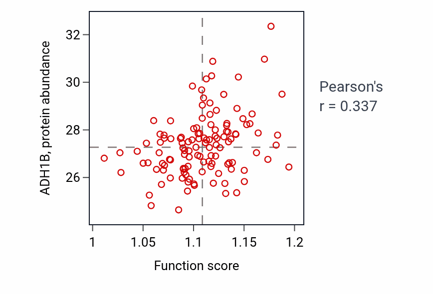 Per-sample scatter of Intracellular sterol transport activity vs ADH1B in BRCA.