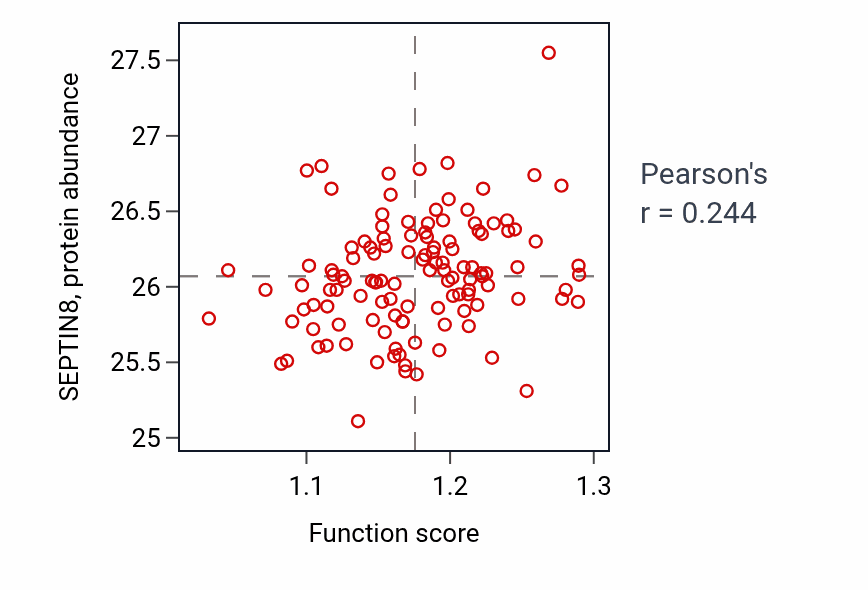 Per-sample scatter of Negative regulation of lipid transport activity vs SEPTIN8 in BRCA.