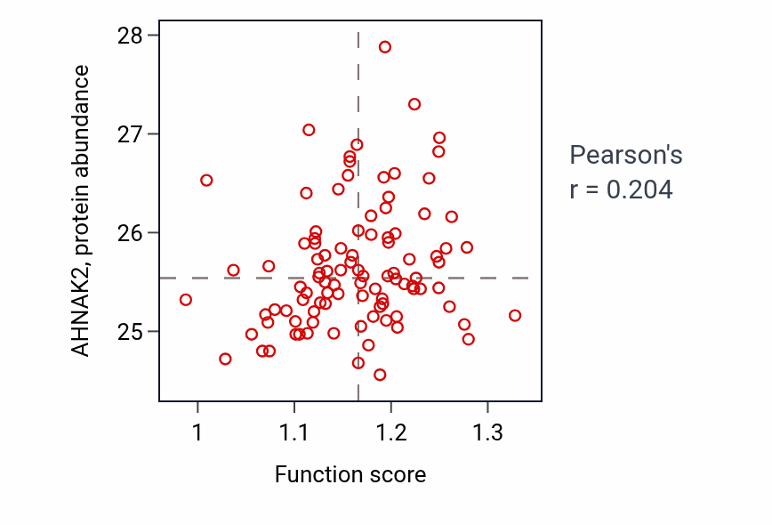 Per-sample scatter of Regulation of intracellular lipid transport activity vs AHNAK2 in GBM.