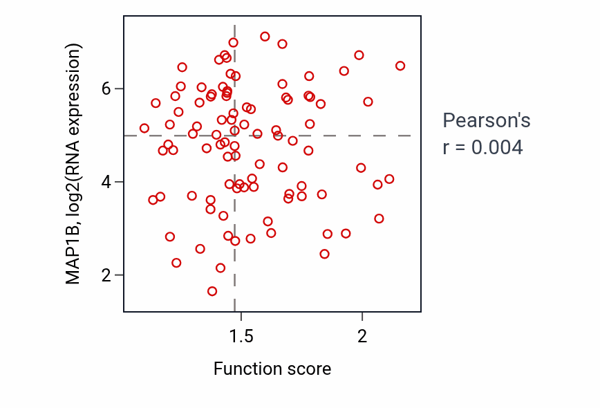 Per-sample scatter of Negative regulation of intracellular transport activity vs MAP1B in UCEC.