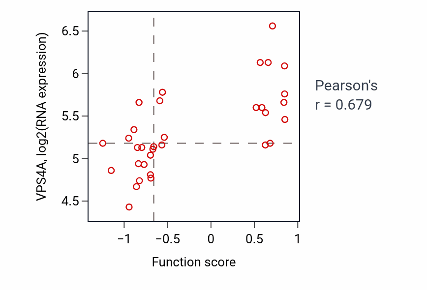 Per-sample scatter of Negative regulation of cytokinesis activity vs VPS4A in LUNG_SCLC.