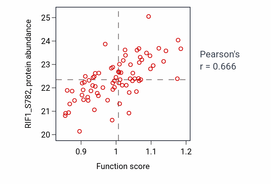 Per-sample scatter of Negative regulation of cytokinesis activity vs RIF1_S782 in BRCA.