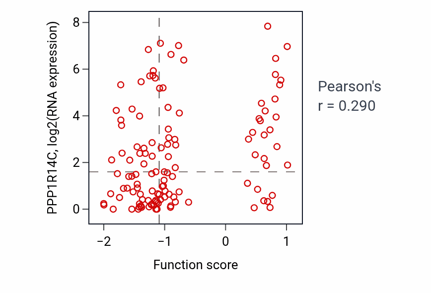 Per-sample scatter of Positive regulation of cytokinesis activity vs PPP1R14C in BRCA.
