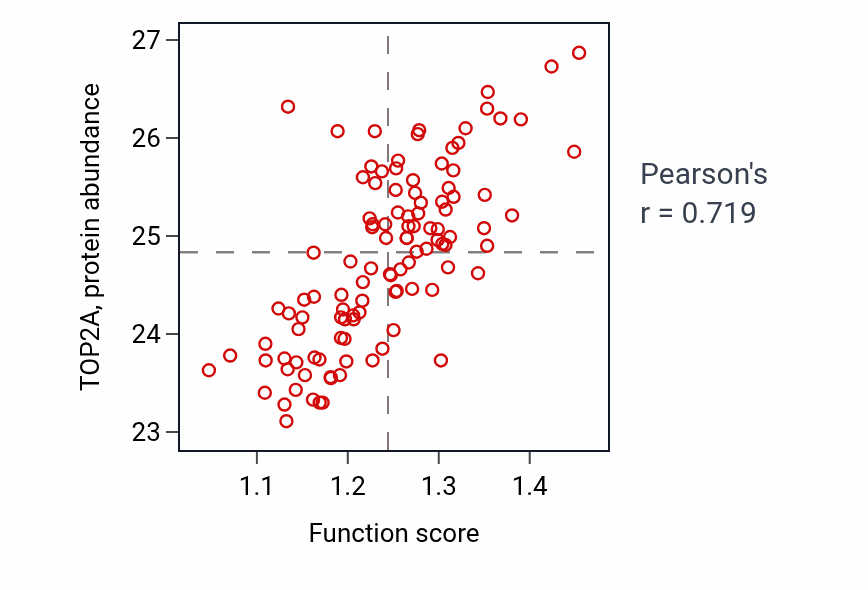 Per-sample scatter of Positive regulation of cytokinesis activity vs TOP2A in LUAD.