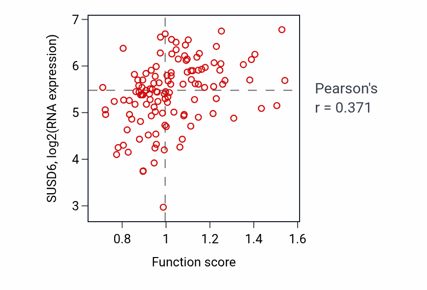 Per-sample scatter of Detection of molecule of bacterial origin activity vs SUSD6 in BRCA.