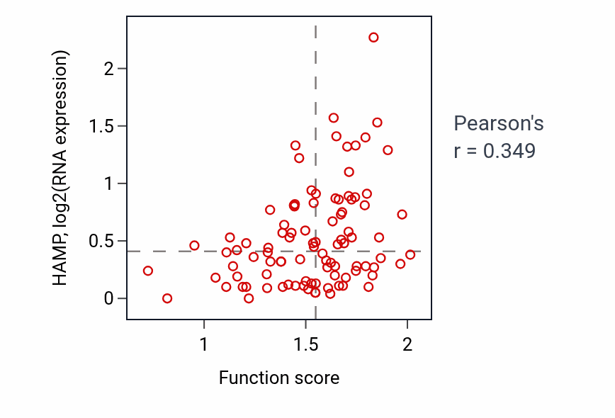 Per-sample scatter of Response to retinoic acid activity vs HAMP in COAD.