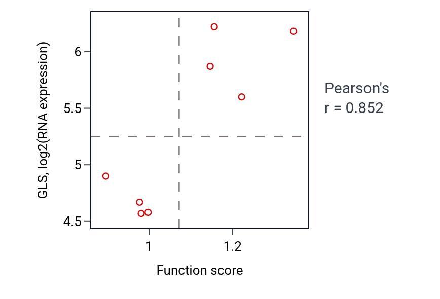 Per-sample scatter of Microvillus organization activity vs GLS in LARGE_INTESTINE.
