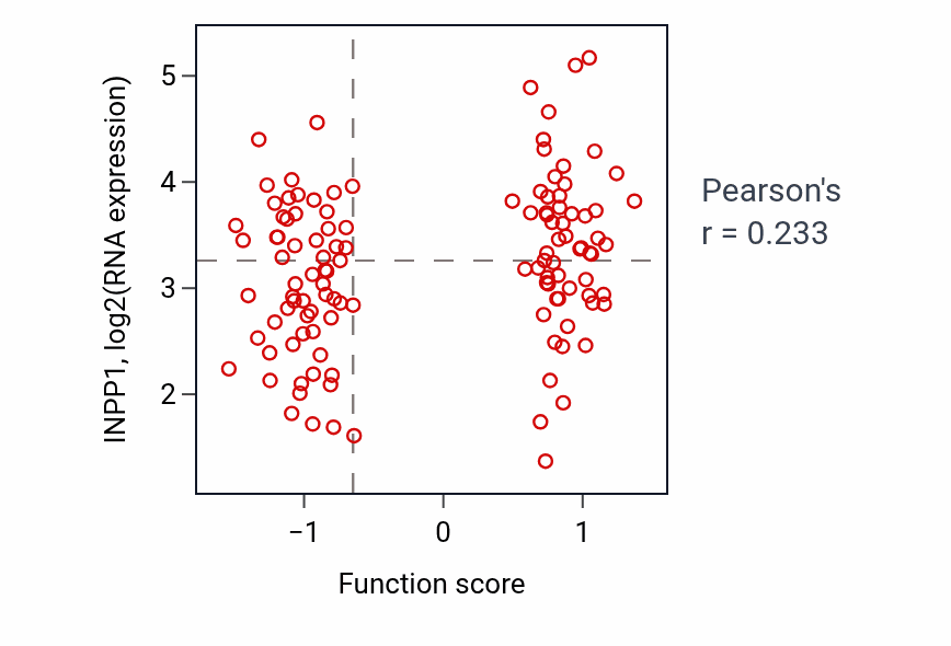 Per-sample scatter of Microvillus organization activity vs INPP1 in BRCA.