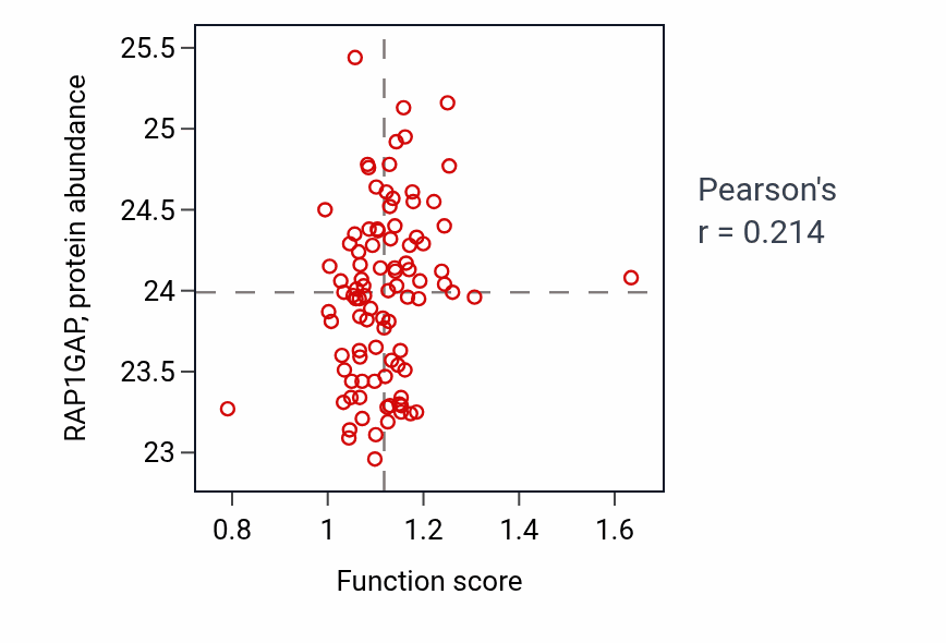 Per-sample scatter of Regulation of microvillus organization activity vs RAP1GAP in UCEC.