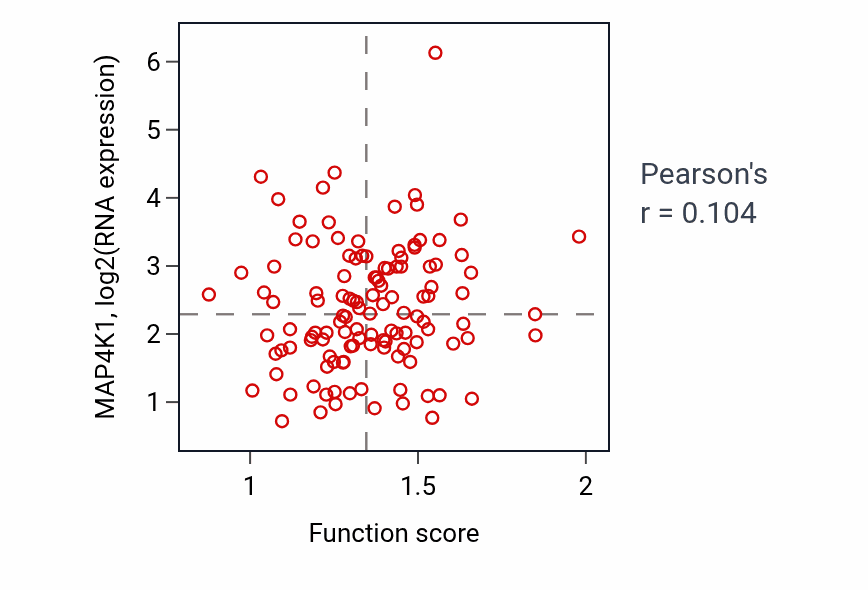 Per-sample scatter of Positive regulation of interleukin-10 production activity vs MAP4K1 in BRCA.