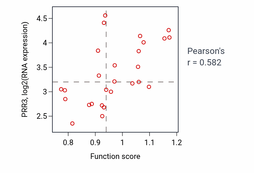 Per-sample scatter of 