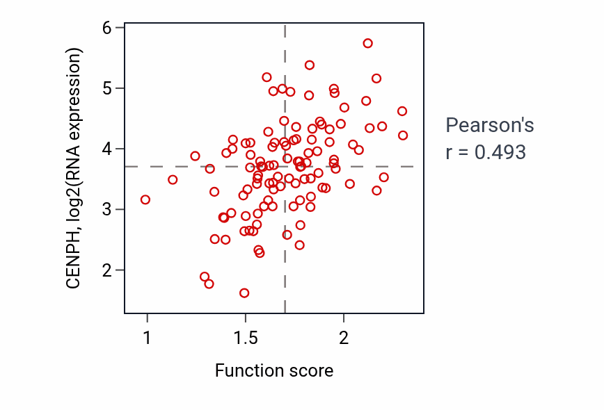 Per-sample scatter of 