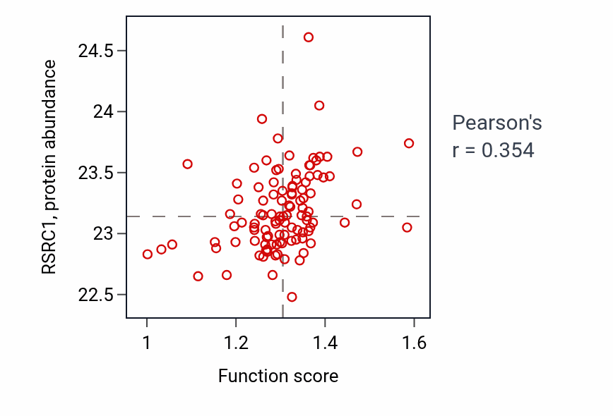 Per-sample scatter of 