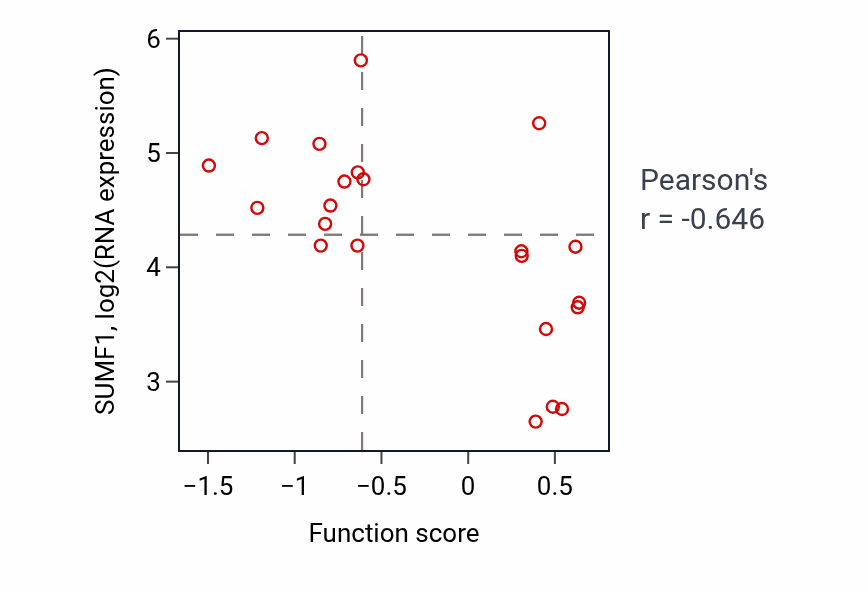 Per-sample scatter of 
