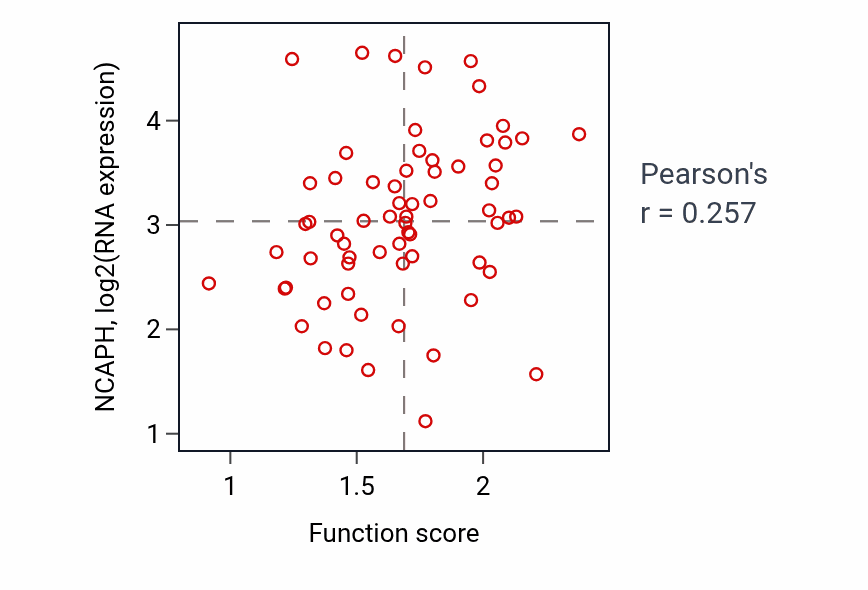 Per-sample scatter of 