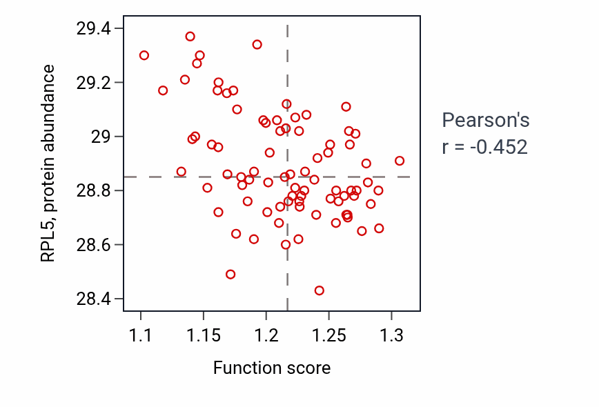 Per-sample scatter of 