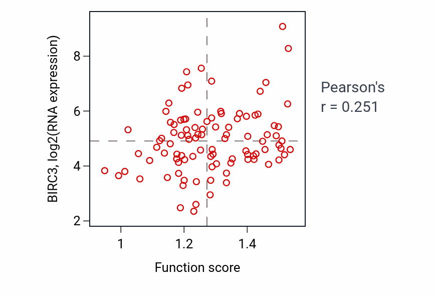 Per-sample scatter of 